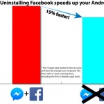 Si tienes un teléfono Android deberías desinstalar Facebook ya!