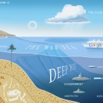 Cómo navegar y buscar en la web profunda (deep web) sin TOR